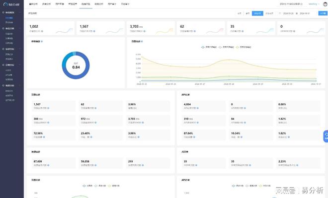 站大数据分析-易分析凯发K8国际娱乐网(图7)